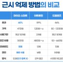 안경진정성 다산점 네이버블로그