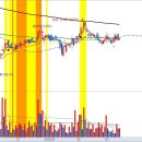 주식회사 레드캡투어 티스토리