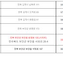 용덕슈퍼 이미지