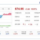 CJ 씨푸드(주)