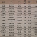 성부건설(주) 네이버블로그