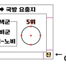 예조 천거제 현량과 취재 5위 영진군 5군영 속오군 군사조직 #41 - 조선