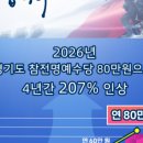 JD행정사사무소 이미지