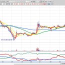 (주)엠앤씨테크 이미지