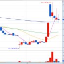 돈땡기네 이미지