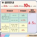 팽성농협 안송지점 네이버블로그