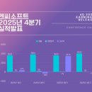 [25년 1분기] 클래식기타 계속반 이미지