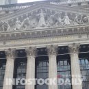 주식회사현대하이텍노동조합 | [1219개장체크] 美 증시, 11월 CPI 전망치 하회 및 마이크론 호실적에 3대 지수 상승