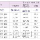 서울 종로구 창신·숭인 뉴타운 7곳 해제 이미지