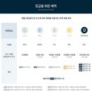 존쿡푸드 이미지