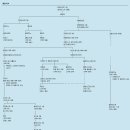 종교개혁 500주년기념 성지순례[피렌체의 메디치가문] 51 이미지