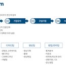우주광고기획 - 양천구 화곡로 89 | 우주광고기획
