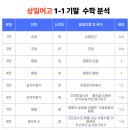 수학의지학원