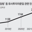 그냥 심심해서요. (12314) 불법 주식리딩방 활개 이미지