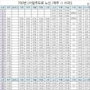 표선농협주유소 이미지