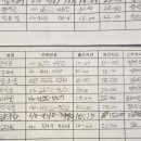 (주)뉴서울호텔 이미지