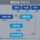이룸티앤씨 이미지