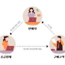 [3/24] <소수정예 고급반> 온라인쇼핑몰 아이템 찾기 및 중국 수입방법 | 0324] 상품기획과 소싱