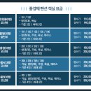 풍경채펜션 | 울릉도 가족 여행 숙소 추천 오션뷰 펜션 풍경채펜션 후기