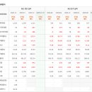 삼성전자(주) [4라인 인프라복합동] | 2025년 11월 6일 코스닥 상한가 종목 집중 분석: YTN·서울바이오시스·에이비프로바이오·큐에스아이...