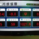 국립과천과학관 과우봉사 활동 (2/13 일) 이미지