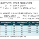 PE 이중벽관 이미지