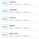 [학점은행제] 의복과 색채 이미지