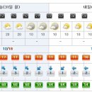 [제주도날씨] 이번주 제주도 주간날씨 3/31~4/9 이미지