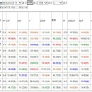 [새내빅토리29.5배/특메인한방/끝판/일요매주초大박]破竹之勢일요자신3월10일요분석 이미지