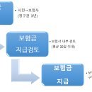 2021년 시민안전보험 안내 이미지
