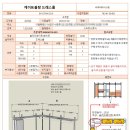 제이앤제이환경 이미지