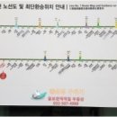 대동7호 네이버블로그