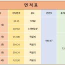 마재공인중개사사무소 이미지