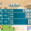 연금복권 70회 당첨번호, 70회 연금복권 당첨번호, 연금복권 당첨번호 보기, 연금복권520 이미지