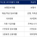 저신용 과다대출자 대출 TOP6 리뷰 및 이용방법