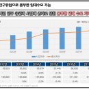 속보＞여의도,강남을 잇는 명품오피스텔 "힐스테이트신도림역" 11월 분양 및 청약(관심등록중) 이미지