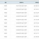 위례 리더스피부과의원 이미지