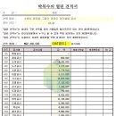 그대가프리미어 | 65평 인테리어 비용 수원 망포동 그대가프리미어 시공 후기 견적서 공유
