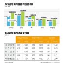 2024년 10월 11일 금요일 , 신문을 통해서 알게 된 것들 이미지