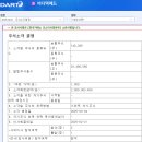 바디텍메드(주) 서울 | [기업분석] 바디텍메드(206640) - 나만 좋아보이는건가