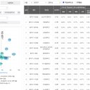 성원.동아아파트 이미지