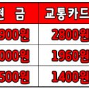 동부출장소 삼거리 이미지