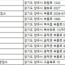 코바렌트카(주) 이미지