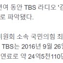 "김어준, TBS 출연료 6년간 24억…시민 세금으로 배 불려" 이미지