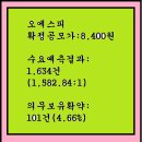 2022년10월4~5(수)(코)오에스피 368970 신규공모 이미지