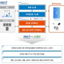 한국기업안전교육진흥원 이미지