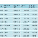 (주)퓨처네트웍스 이미지