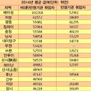 베이징최고야 네이버블로그