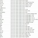 안산네일아트