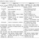 직장인의 13월의 급여~~~ㅋㅋㅋㅋ(연말정산 미리미리 챙기세요^^) 이미지